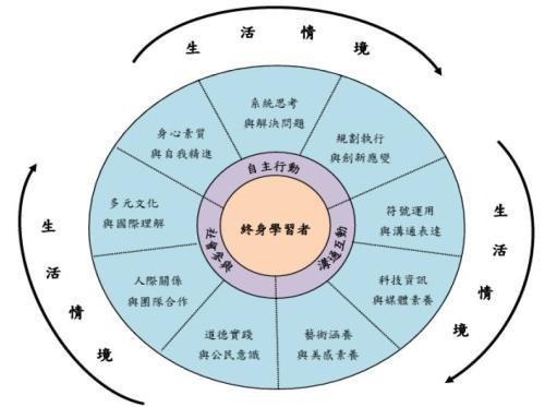 体育学科的核心素养是什么,最佳精选数据资料_手机版24.02.60