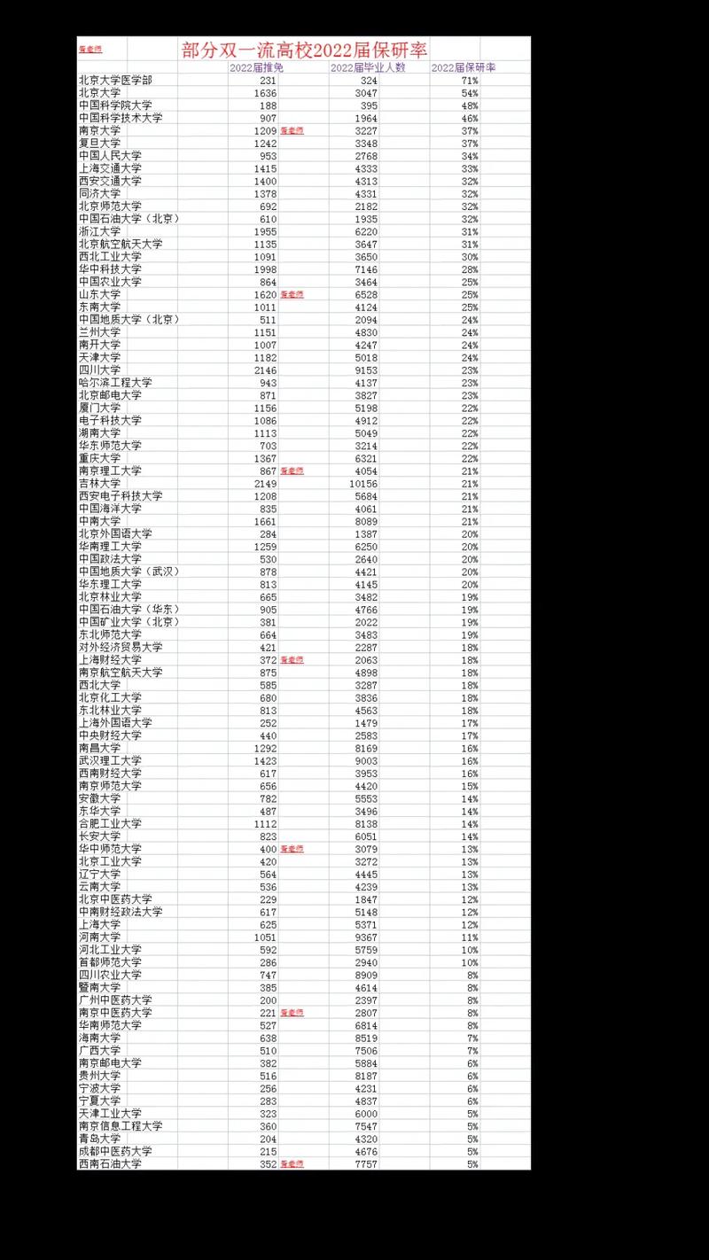澳门6合开奖结果和宿舍5人推免双一流与双一流大学推免率
