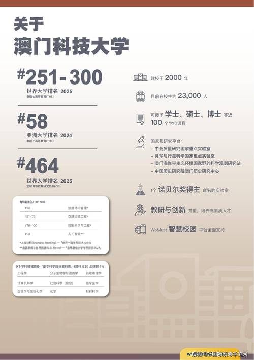 澳门科技大学读研和全国一卷 难与全国一卷难还是二卷难